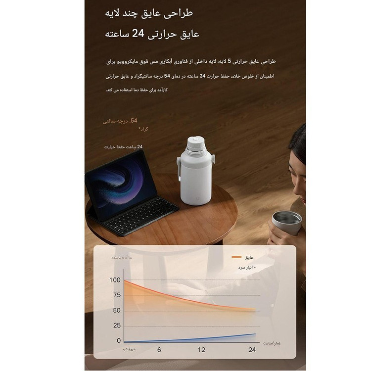 فلاسک میجیا مدل MJDDB01PL گنجایش 1 لیتر رنگ سفید ( شیائومی )
