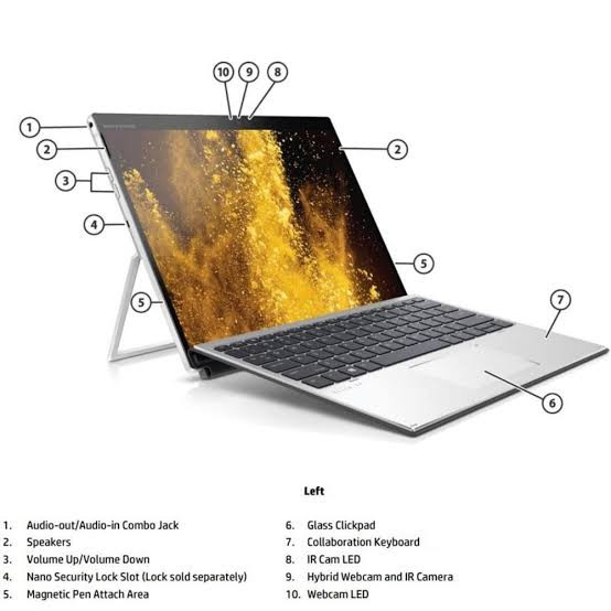 لپ تاپ اچ پی تبلت شو مدل Elite X2 G4