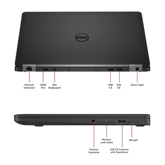 لپ تاپ استوک دل مدل Latitude 7270 (گرید A++)